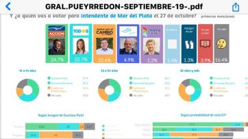 La guerra de las encuestas