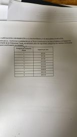 Aprueban por mayoría las ordenanzas Fiscal e Impositiva