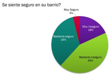 Lo que las estadísticas no ven en General Pueyrredon: el 58% de las víctimas de delitos no realiza la denuncia