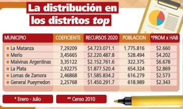 El reclamo por la coparticipación