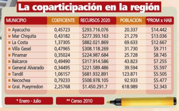 El reclamo por la coparticipación