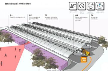 La Universidad presentó el cálculo de la tarifa: dudas en la oposición por el impacto de la nueva infraestructura