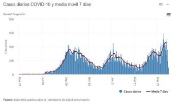 El Comité Operativo de Emergencia advierte al Municipio por la escalada de contagios