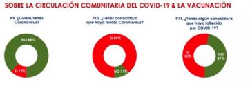 ¿Quién gana las elecciones? ¿Quiénes son los dirigentes con mejor imagen?