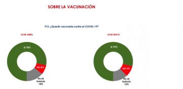 ¿Quién gana las elecciones? ¿Quiénes son los dirigentes con mejor imagen?