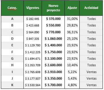 Después del fallido, las claves de los cambios que se vienen en el monotributo.