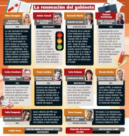 Los nuevos nombres del Ejecutivo