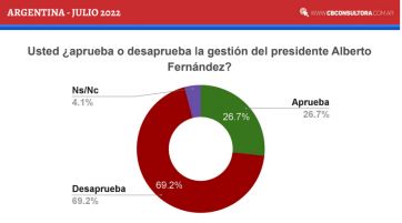Quién ganaría las elecciones presidenciales si los comicios fuesen mañana