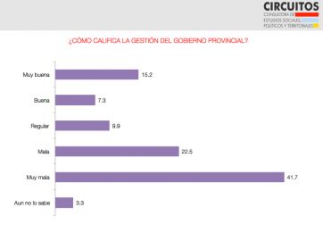 ¿Los empresarios? ¿Los comerciantes? ¿A quién culpan los argentinos por la inflación?