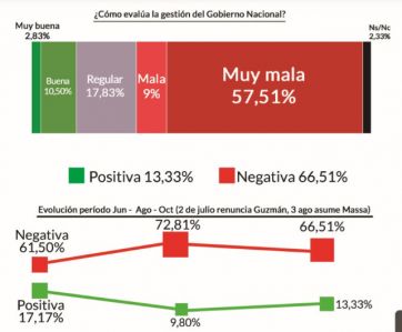 Imagen y algo más: el factor Massa y el escenario político con el 2023 cada vez más cerca