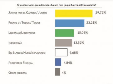 Imagen y algo más: el factor Massa y el escenario político con el 2023 cada vez más cerca