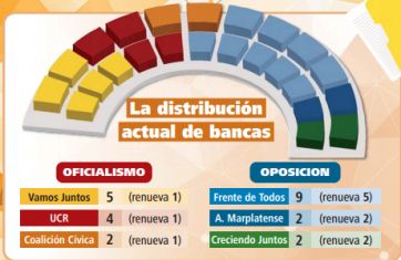 Quiénes son los que deben renovar