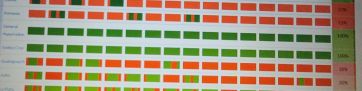General Pueyrredon encabeza el ranking de gobiernos transparentes