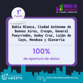 General Pueyrredon encabeza el ranking de gobiernos transparentes