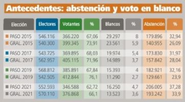 Los ejes clave en la previa de las PASO