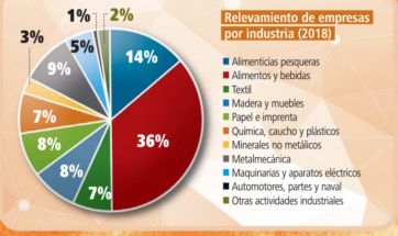 La potencia económica de la comuna