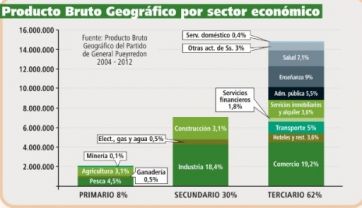 La potencia económica de la comuna