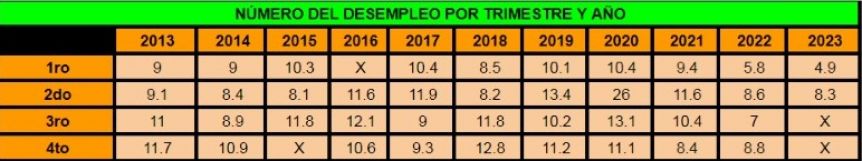 El desafío del desempleo más allá del primer trimestre