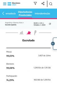 La Quinta: La participación aumentó y se mantuvieron los blancos