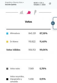 La Quinta: La participación aumentó y se mantuvieron los blancos