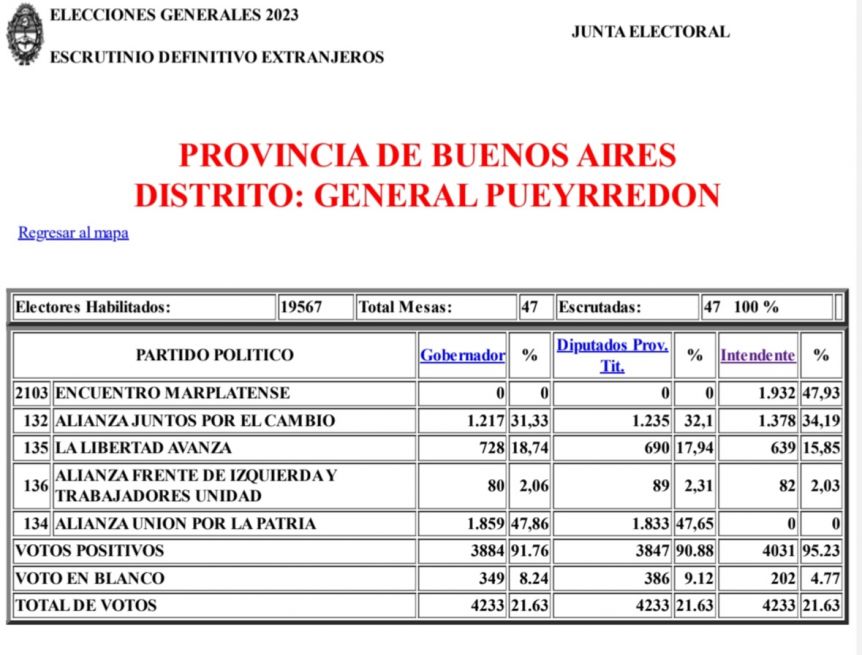 Es oficial: Encuentro Marplatense entra al Concejo con 5