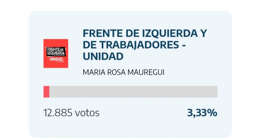 Escrutinio definitivo: Montenegro le sacó casi 20 mil votos de diferencia  a Raverta