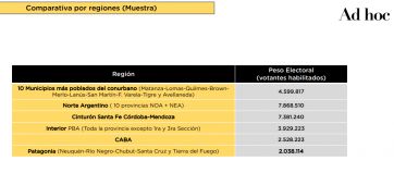 Cuestión de votos: cuánto ganaron y perdieron Massa y Milei en este balotaje