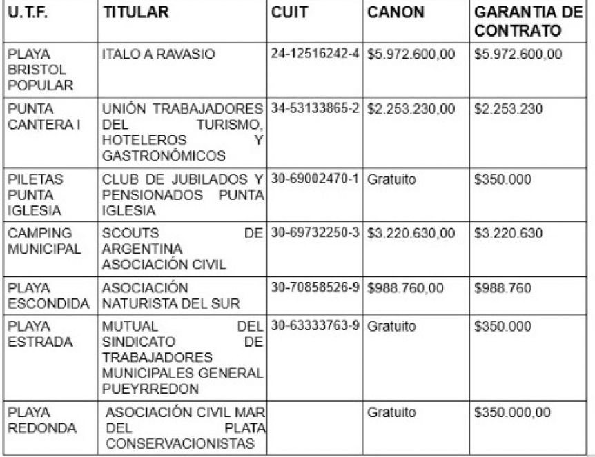 UTF con contratos vencidos, un clásico del verano y la política