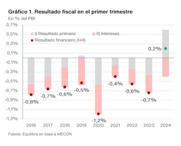 El mix de licuadora y motosierra que le sirve a Milei para cerrar sus números