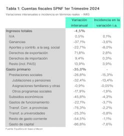 El mix de licuadora y motosierra que le sirve a Milei para cerrar sus números