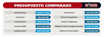 Agua que no has de beber: juez y parte