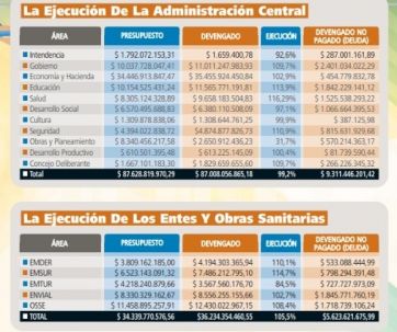 El mapa de gastos e ingresos 2023