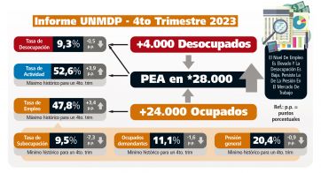 La radiografía del empleo