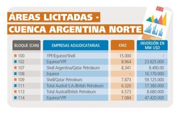 Industria off-shore: ¿y ahora qué?