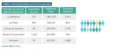 Gral Pueyrredon: tasa de crecimiento demográfico bajo y proceso de envejecimiento