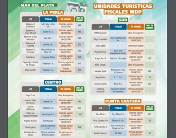 Planes y disputas en el espacio costero