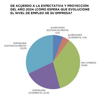 Fundidores fundidos: un 90% prevé caída de la rentabilidad y pérdida de empleos