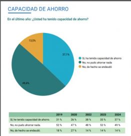 Marplatenses se privan en sus consumos para llegar a fin de mes