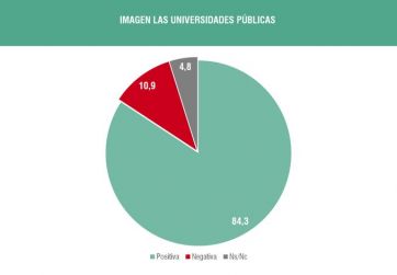 Marcha Federal Universitaria: el 85% de la gente está a favor de las universidades públicas