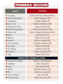 Uno x uno, los 135 presidentes de los comités locales de la UCR