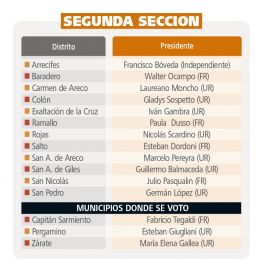 Uno x uno, los 135 presidentes de los comités locales de la UCR