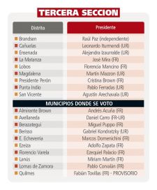 Uno x uno, los 135 presidentes de los comités locales de la UCR