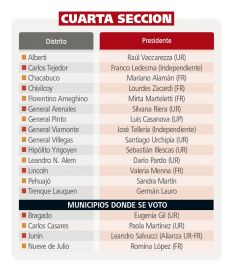 Uno x uno, los 135 presidentes de los comités locales de la UCR