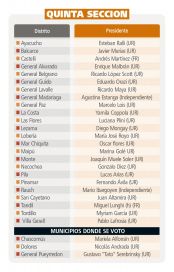 Uno x uno, los 135 presidentes de los comités locales de la UCR