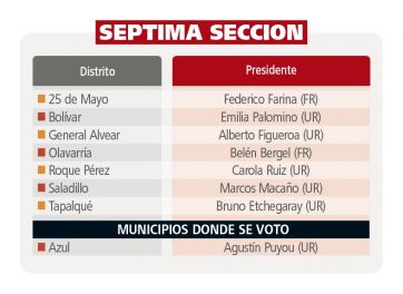 Uno x uno, los 135 presidentes de los comités locales de la UCR