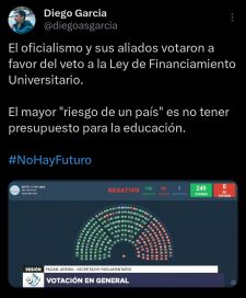 Las repercusiones en la política local tras la aprobación del veto a la ley de financiamiento