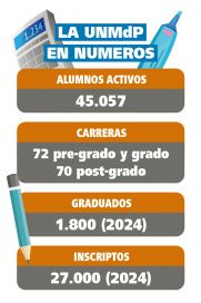 Las universidades en la coyuntura