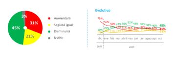 Desocupación e inflación: un combo letal que mantiene en vilo a los argentinos