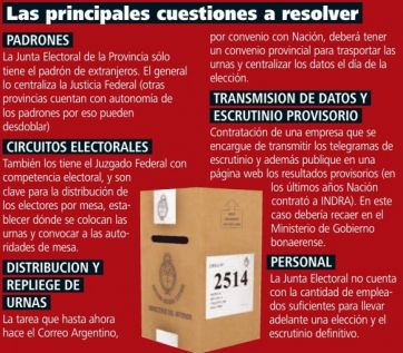 Boleta Única de Papel: ¿oportunidad política o conflicto en puerta para la Provincia? 