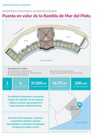 ¿Compensación en riesgo? Provincia aseguró que pondrá en valor La Rambla